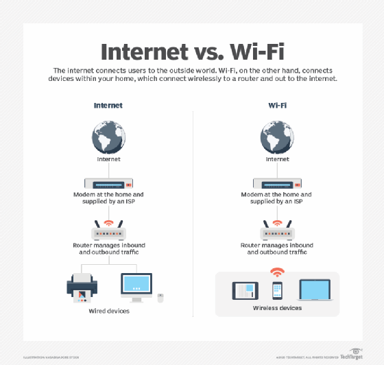 What's the difference between Wi-Fi and the internet? - News ITN