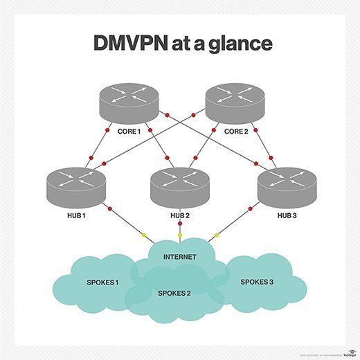 VPN Concentrator Explained