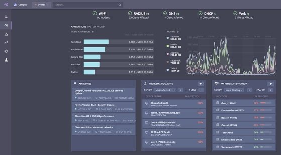 home wireless network analysis tools