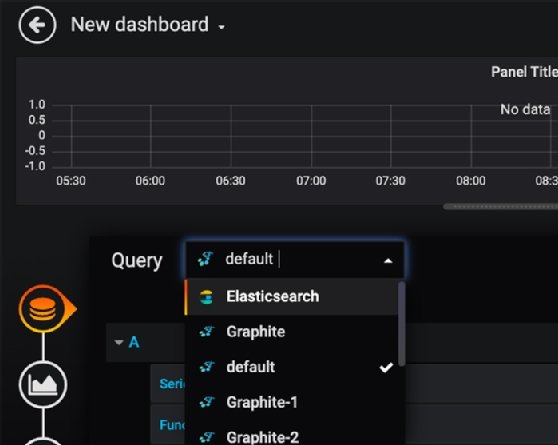 Figure 5: new Grafana dashboard