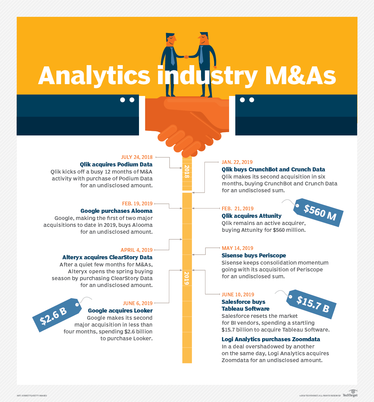 Analytics industry M&As