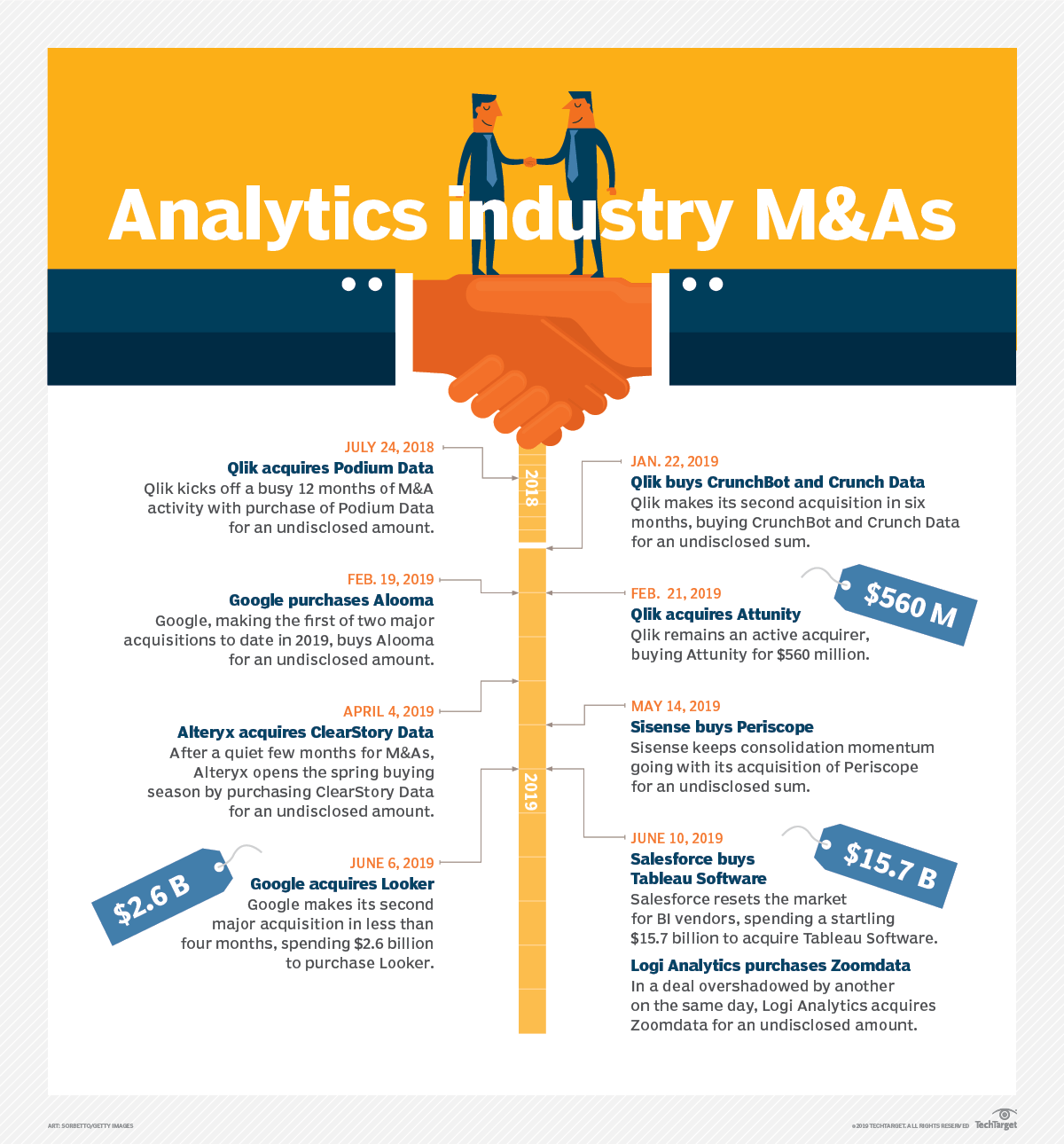 M&A CRM: best M&A CRM Software