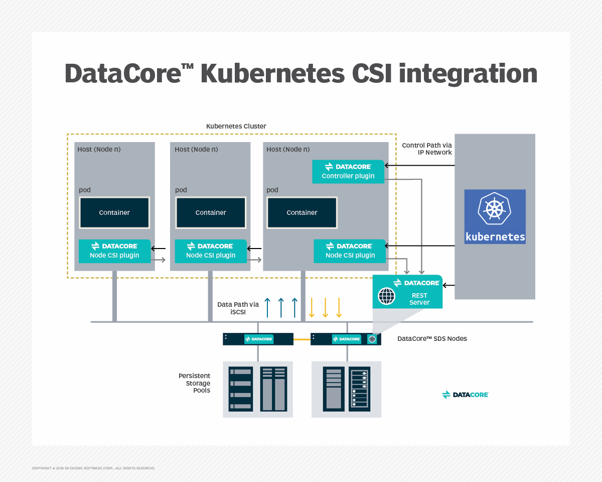 DataCore storage gets and Docker plugins TechTarget