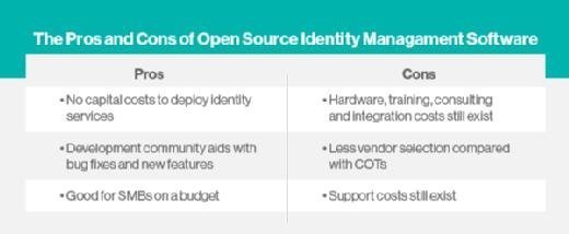 Open source IAM