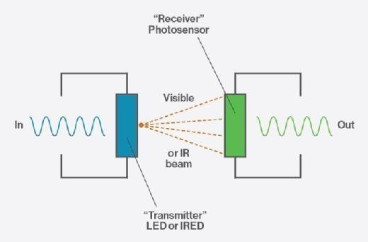 optoisolator circuit