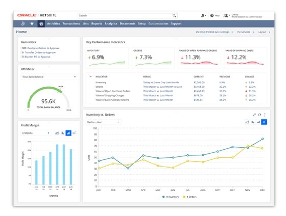 ERP evolution sees major shifts in holistic view of business | TechTarget