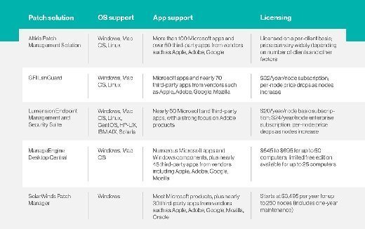 patch management audit checklist