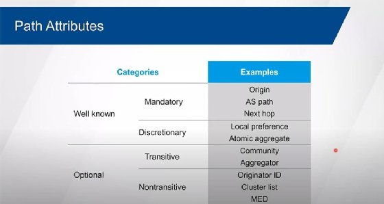Path attributes