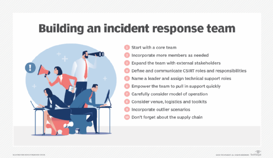 Diagram showing how to build an incident response team