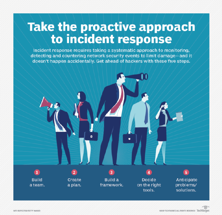 How to take a proactive approach to incident response.