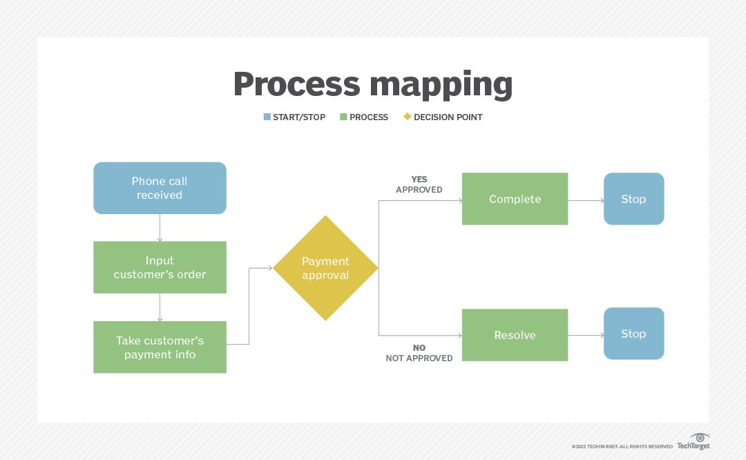 Operaciones El Mapa De Procesos Tips Empresariales - Ponasa