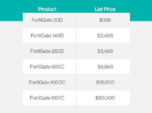 Product list price