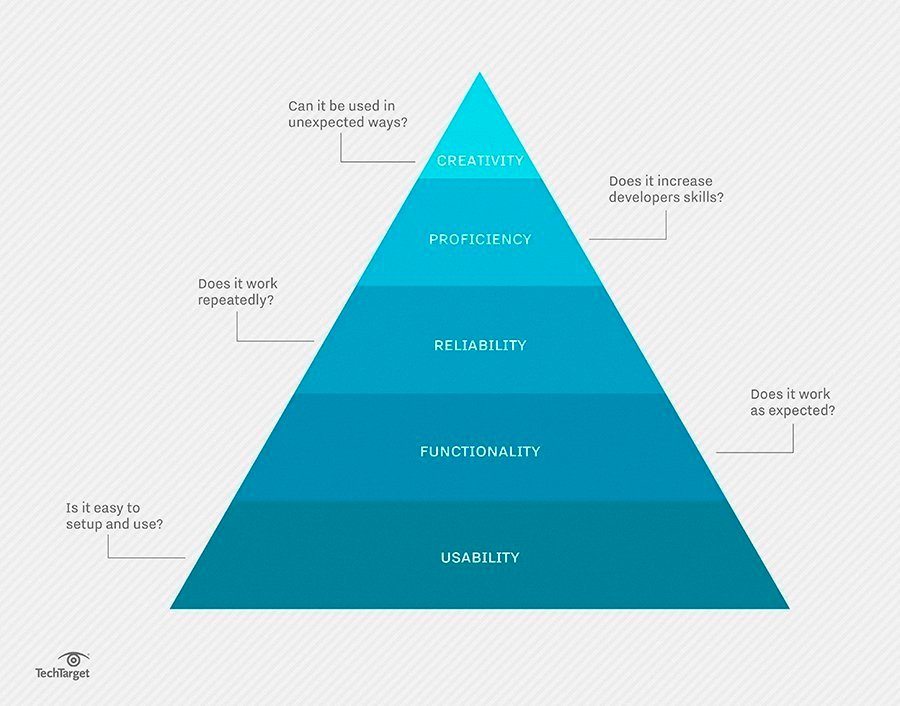 The basics of establishing a RESTful API testing program | TechTarget