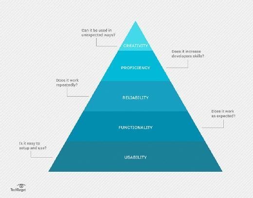 The basics of establishing a RESTful API testing program | TechTarget