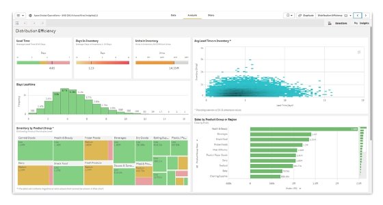 Qlik Sense Business Improves Qliks Cloud Ai Capabilities