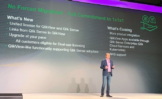 Qlik Multi-cloud, Kubernetes Options Drive Cloud-first Vision 