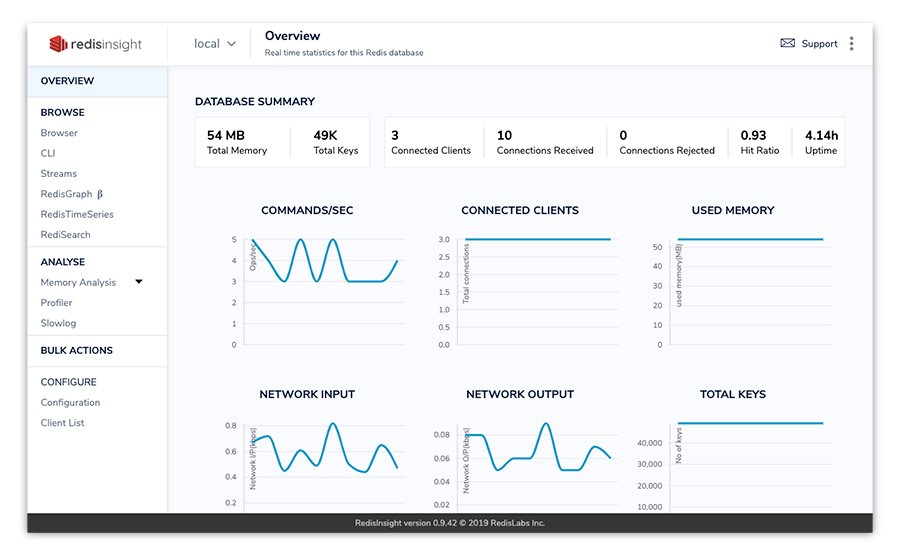 Redis Labs eases database management with RedisInsight TechTarget