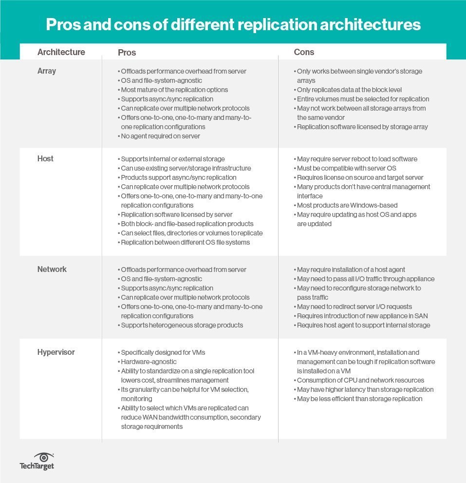 what-is-data-replication-definition-from-techtarget