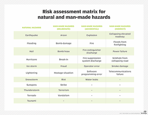 Bank Risk Assessment Template from cdn.ttgtmedia.com