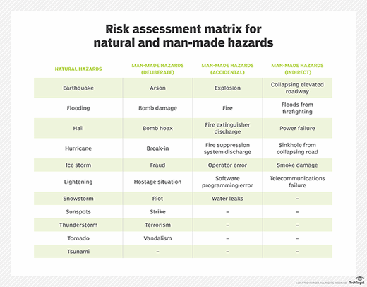 a-free-it-risk-assessment-template