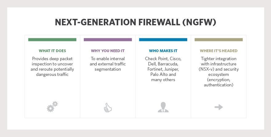 Next generation firewall это