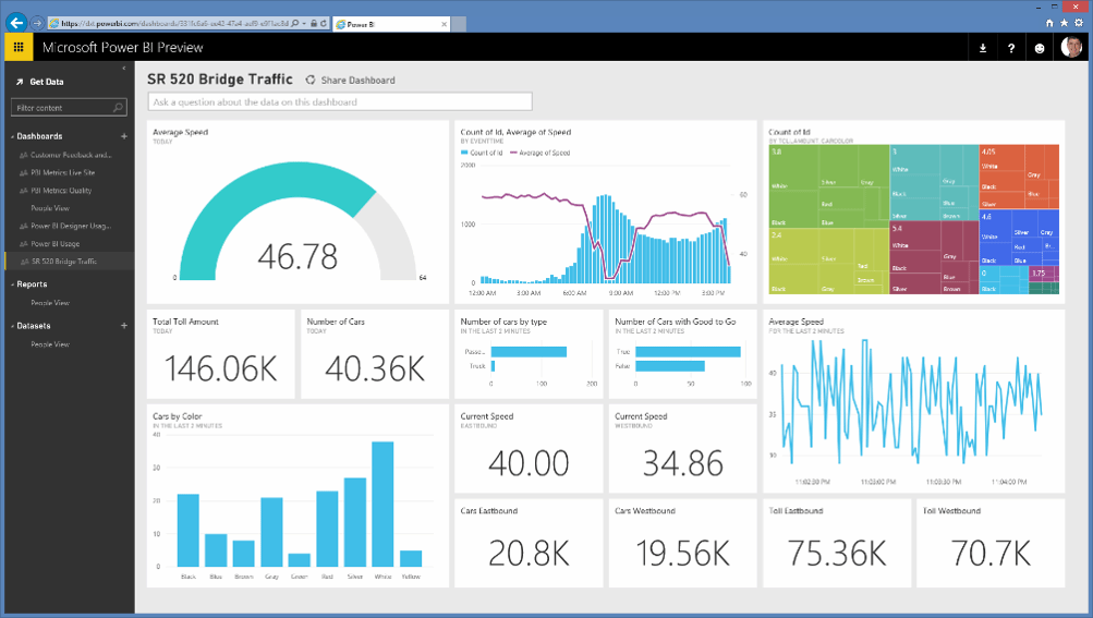 What Is Microsoft Power BI Definition From TechTarget