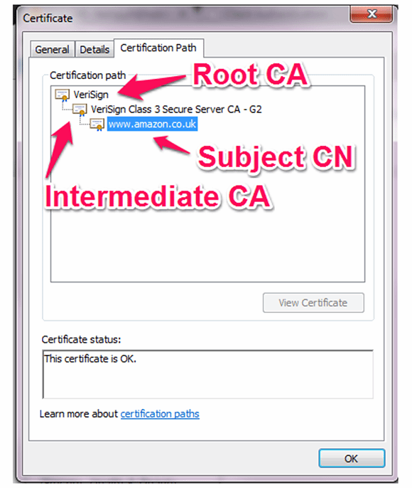 stunnel create your own ca certs