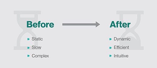 Fig. 1: Before and after