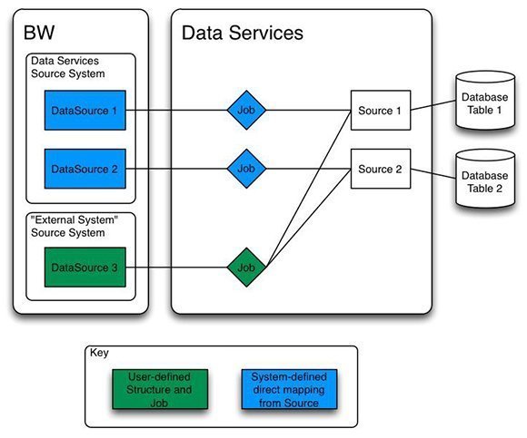 Sap bods 4.1 software