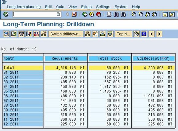 sap controlling month end activities