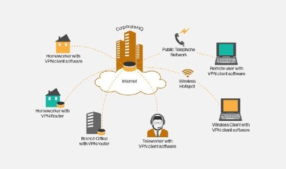 Five Simple Rules for Implementing VPN for the Remote Workforce