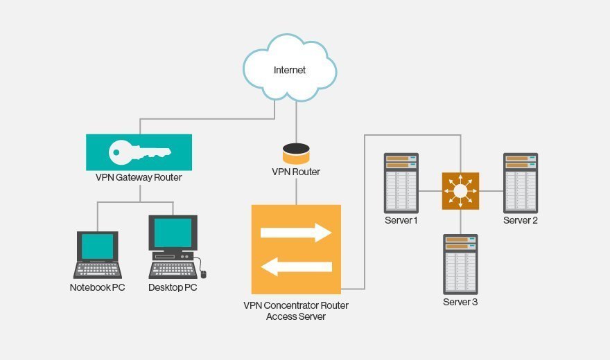 Авторизация vpn