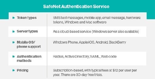 Safenet Authentication Client Tools