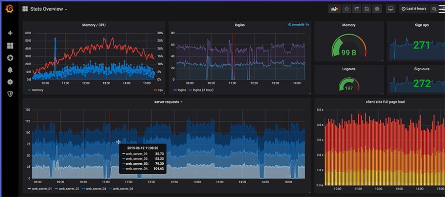 Compare Grafana vs. Datadog for IT monitoring | TechTarget