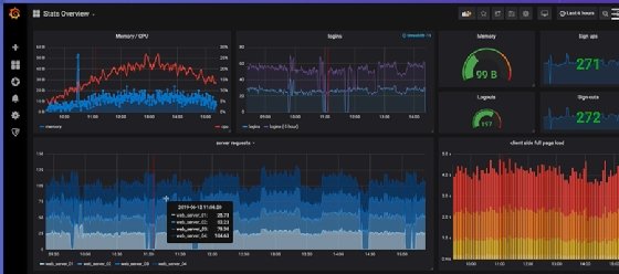 Compare Grafana vs. Datadog for IT monitoring | TechTarget