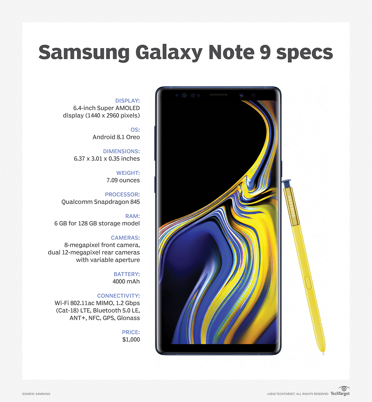 Samsung Galaxy Note 9 improvements are small but powerful | TechTarget