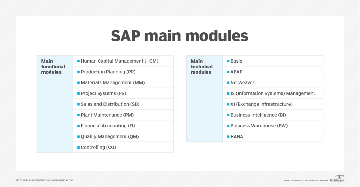 2015 2016 Sap License Keygen Learning