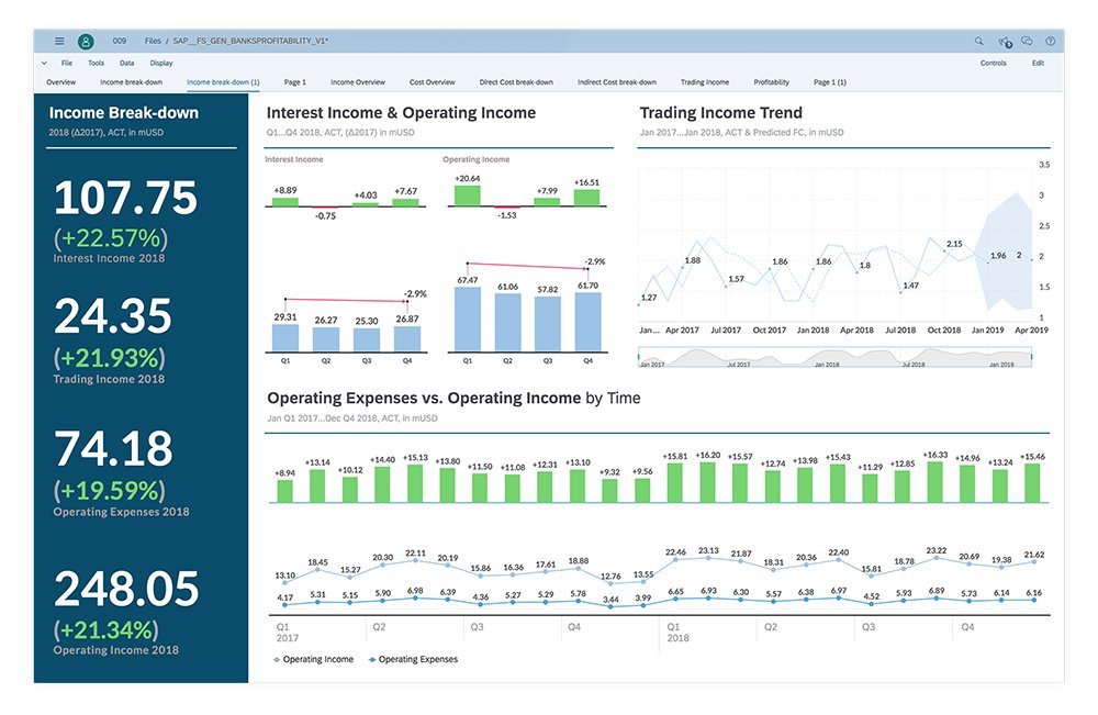 SAP BI platform stays strong due to cloud-based architecture | TechTarget