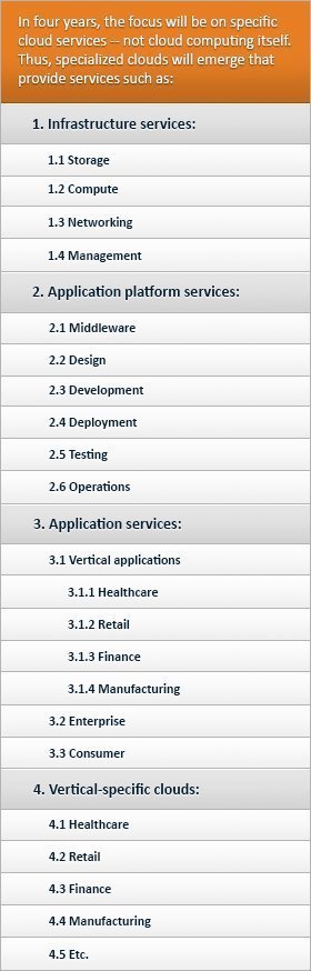 Chart: Specialized cloud services