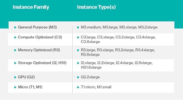 Amazon gpu instance on sale pricing