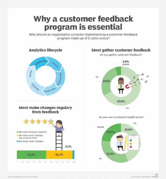 How buyers' feedback affects your feedback metrics