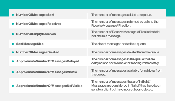 cloudwatch metrics export