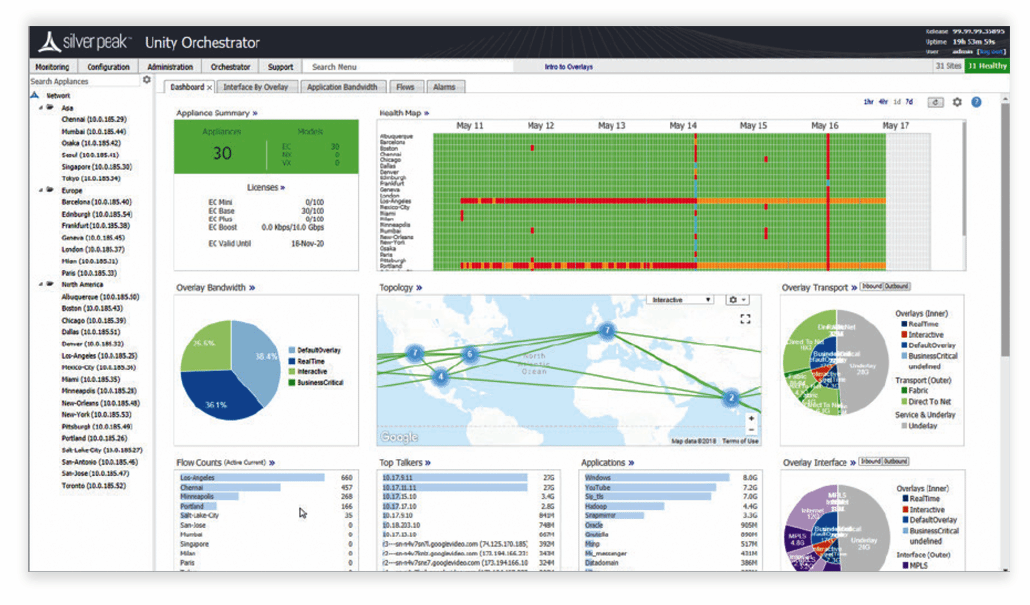 How to assess an SD-WAN product and determine which you need | TechTarget