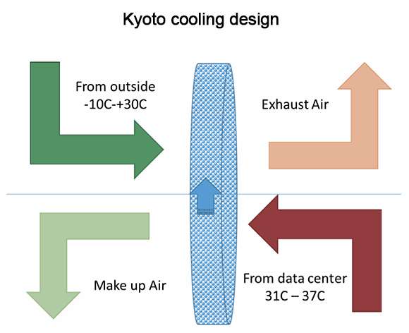 KyotoCooling diagram
