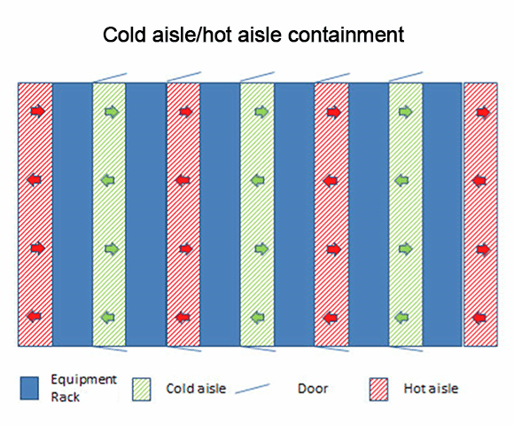 Data Center Cooling System Diagram