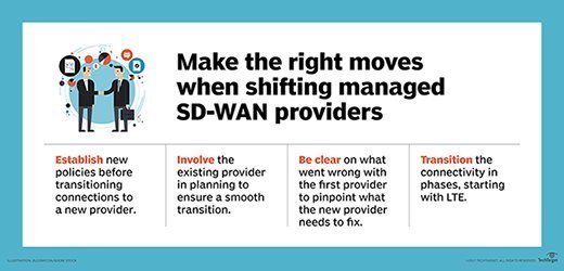 Shifting managed SD-WAN providers