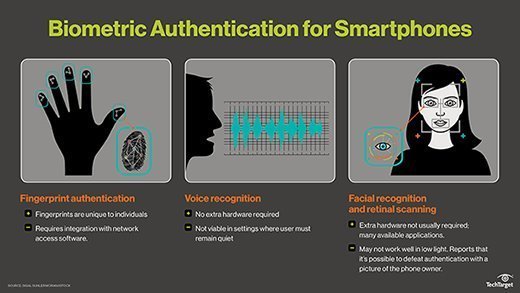 An image showing biometric authentication use in smartphones