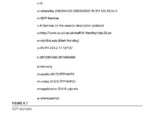 SDP example