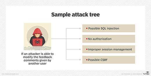 sdl threat modeling tool boundaries for online game