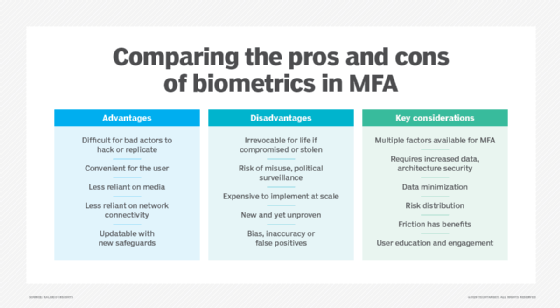 Example images of some biometric characteristics commonly used in